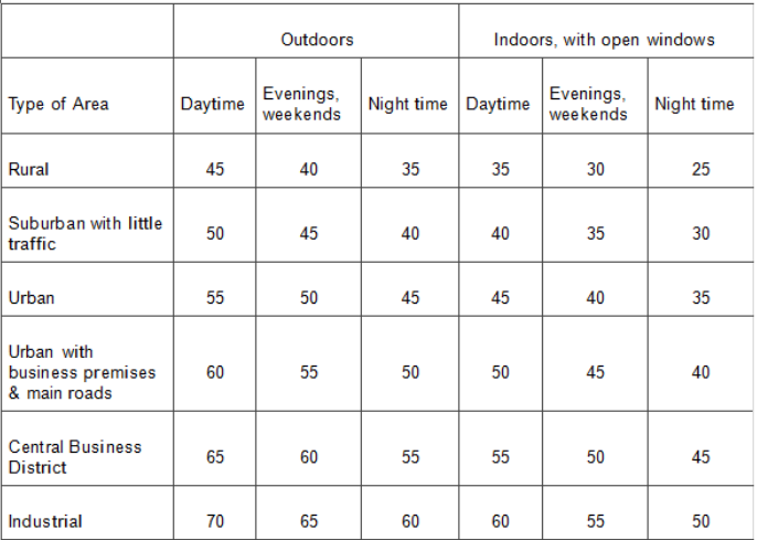 Chart 1 Website